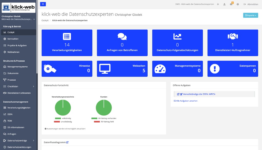 Datenschutz-Cockpit im DMS
